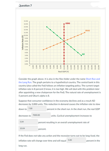 Answered: Consider The Graph Above. It Is Also In… | Bartleby