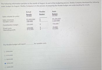 The following information pertains to the month of August. As part of the budgeting process, Shelley Company developed the following
static budget for August. Shelley Company is in the process of preparing the flexible budget and understanding the results.
Actual
Flexible
Static
Results
Budget
Budget.
Sales volume (in units)
40,000
60,000
Sales revenues
$1,000,000
Variable costs
780,000
$1,200,000
1.125.000
Contribution margin.
220,000
Fixed costs
Operating profit
158,000
$ 62,000
S
ԵՒ ԵԴ
750,000
70,000
$5,000
The flexible budget will report
O $900,000
O $750,000
O $600,000
$780,000
O $480,000
for variable costs.