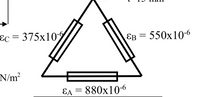 ɛc = 375x10
EB
550x10-6
N/m2
EA = 880x10-6
