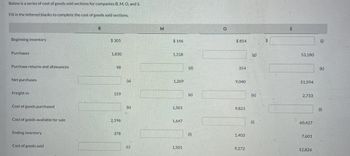 ### Cost of Goods Sold Calculation for Companies B, M, O, and S

Below is a series of cost of goods sold sections for companies B, M, O, and S. Fill in the lettered blanks to complete the cost of goods sold sections.

|                    | B        | M       | O       | S       |
|--------------------|----------|---------|---------|---------|
| Beginning inventory| $305     | $146    | $854    | $(j)    |
| Purchases          | 1,830    | 1,318   | $(g)    | 53,180  |
| Purchase returns and allowances | 98 | $(d) | 354    | $(k)   |
| Net purchases      | $(a)     | 1,269   | 9,040   | 51,594  |
| Freight-in         | 159      | $(e)    | $(h)    | 2,733   |
| Cost of goods purchased | $(b) | 1,501 | 9,821 | $(l)   |
| Cost of goods available for sale | 2,196 | 1,647 | $(i) | 60,427 |
| Ending inventory   | 378      | $(f)    | 1,403   | 7,601   |
| Cost of goods sold | $(c)     | 1,501   | 9,272   | 52,826  |

**Explanation of the Grid Layout:**

- **Columns**: Each column represents a different company (B, M, O, and S).
- **Rows**: Each row categorizes a different aspect of the cost of goods sold calculation:
  - Beginning Inventory
  - Purchases
  - Purchase Returns and Allowances
  - Net Purchases (Purchases - Purchase Returns and Allowances)
  - Freight-in
  - Cost of Goods Purchased (Net Purchases + Freight-in)
  - Cost of Goods Available for Sale (Beginning Inventory + Cost of Goods Purchased)
  - Ending Inventory
  - Cost of Goods Sold (Cost of Goods Available for Sale - Ending Inventory)

### Graphical/Diagram Explanation:

There are no graphs or diagrams included in this content. The worksheet provided is a table structured to allow the reader to fill in specific blanks designated by letters (a), (b), (c), etc., to