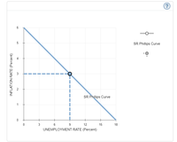 6
SR Phillips Curve
5
SR Phillips Curve
3
12
15
18
UNEMPLOYMENT RATE (Percent)
3.
2.
INFLATION RATE (Percent)
