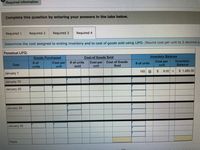 Required information
Complete this question by entering your answers in the tabs below.
Required 1
Required 2
Required 3
Required 4
Determine the cost assigned to ending inventory and to cost of goods sold using LIFO. (Round cost per unit to 2 decimal p
Perpetual LIFO:
Goods Purchased
Cost of Goods Sold
Inventory Balance
Inventory
Balance
Cost per
# of units
sold
Cost of Goods
Sold
Cost per
# of
Cost per
unit
# of units
Date
unit
unit
units
165 @
2$
9.00 =
$ 1,485.00
January 1
January 10
January 20
January 25
January 30
Totals
