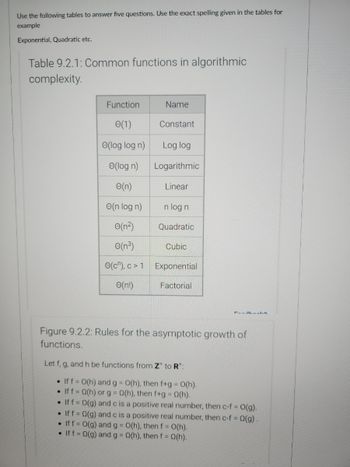 Use the following tables to answer five questions. Use the exact spelling given in the tables for
example
Exponential, Quadratic etc.
Table 9.2.1: Common functions in algorithmic
complexity.
Function
Name
(1)
(log log n)
e(log n)
e(n)
e(n log n)
e(n²)
0(³)
(c), c> 1 Exponential
e(n!)
Factorial
Constant
Log log
Logarithmic
Linear
n log n
Quadratic
Cubic
PULLLI-1.
Figure 9.2.2: Rules for the asymptotic growth of
functions.
Let f, g, and h be functions from Z to R¹:
• If f = 0(h) and g = O(h), then f+g = 0(h).
If f = Q(h) or g = Q(h), then f+g = Q(h).
• If f = O(g) and c is a positive real number, then c-f = 0(g).
• If f = Q(g) and c is a positive real number, then c-f = Q(g) .
• If f = O(g) and g = 0(h), then f = 0(h).
• If f = Q(g) and g = Q(h), then f = Q(h).