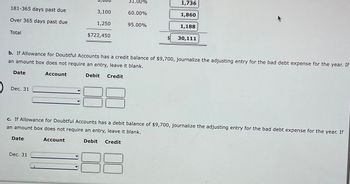 181-365 days past due
Over 365 days past due
Total
Date
Dec. 31
Date
3,100
1,250
b. If Allowance for Doubtful Accounts has a credit balance of $9,700, journalize the adjusting entry for the bad debt expense for the year. If
an amount box does not require an entry, leave it blank.
Account
Debit Credit
Dec. 31
$722,450
Account
60.00%
95.00%
1,736
1,860
1,188
30,111
c. If Allowance for Doubtful Accounts has a debit balance of $9,700, journalize the adjusting entry for the bad debt expense for the year. If
an amount box does not require an entry, leave it blank.
Debit Credit
↑