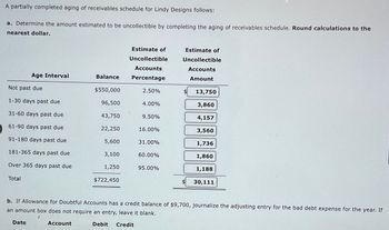 A partially completed aging of receivables schedule for Lindy Designs follows:
a. Determine the amount estimated to be uncollectible by completing the aging of receivables schedule. Round calculations to the
nearest dollar.
Age Interval
Not past due
1-30 days past due
31-60 days past due
61-90 days past due
91-180 days past due
181-365 days past due
Over 365 days past due
Total
Date
Balance
Account
$550,000
96,500
43,750
22,250
5,600
3,100
1,250
$722,450
Estimate of
Uncollectible
Accounts
Percentage
2.50%
4.00%
9.50%
16.00%
31.00%
60.00%
95.00%
Estimate of
Uncollectible
Accounts
Amount
$
13,750
3,860
4,157
3,560
1,736
1,860
1,188
b. If Allowance for Doubtful Accounts has a credit balance of $9,700, journalize the adjusting entry for the bad debt expense for the year. If
an amount box does not require an entry, leave it blank.
Debit Credit
30,111