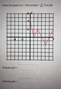 Given the graph of y = f(x) and g(x) = S f(x) da
%3D
4-
2
-4
-2
Evaluate g(1) =
%3D
Evaluate g(5) =
%3D
