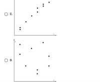 Answered: Which scatterplot shows a nonlinear… | bartleby