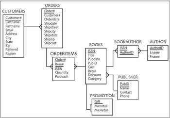 Answered: How do I list List the ISBN, title,… | bartleby