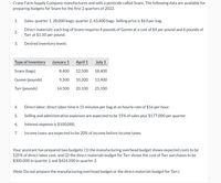 Crane Farm Supply Company manufactures and sells a pesticide called Snare. The following data are available for
preparing budgets for Snare for the first 2 quarters of 2022.
1.
Sales: quarter 1, 28,000 bags; quarter 2, 43,400 bags. Selling price is $63 per bag.
Direct materials: each bag of Snare requires 4 pounds of Gumm at a cost of $4 per pound and 6 pounds of
2.
Tarr at $1.50 per pound.
3.
Desired inventory levels:
Type of Inventory
January 1
April 1
July 1
Snare (bags)
8,400
12,500
18,400
Gumm (pounds)
9,500
10,300
13,400
Tarr (pounds)
14,500
20,100
25,100
4.
Direct labor: direct labor time is 15 minutes per bag at an hourly rate of $16 per hour.
5.
Selling and administrative expenses are expected to be 15% of sales plus $177,000 per quarter.
6.
Interest expense is $100,000.
7.
Income taxes are expected to be 20% of income before income taxes.
Your assistant has prepared two budgets: (1) the manufacturing overhead budget shows expected costs to be
125% of direct labor cost, and (2) the direct materials budget for Tarr shows the cost of Tarr purchases to be
$300,000 in quarter 1 and $424,500 in quarter 2.
(Note: Do not prepare the manufacturing overhead budget or the direct materials budget for Tarr.)
