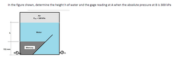 In the figure shown, determine the height h of water and the gage reading at A when the absolute pressure at B is 300 kPa
h
721 mm
Air
Pabs-180 kPa
Mercury
Water
ⒸA