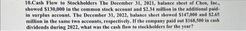 10.Cash Flow to Stockholders The December 31, 2021, balance sheet of Chen, Inc.,
showed $130,000 in the common stock account and $2.34 million in the additional paid-
in surplus account. The December 31, 2022, balance sheet showed $147,000 and $2.65
million in the same two accounts, respectively. If the company paid out $168,500 in cash
dividends during 2022, what was the cash flow to stockholders for the year?