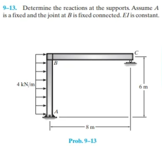 Answered: 9-13. Determine The Reactions At The… | Bartleby