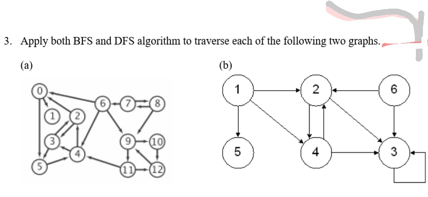 Solved Create a DFS algorithm based off the following graph