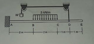W
A
ㅏ
2m-
B
3 kN/m
2m
C
D
E