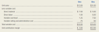 Uno
Dos
Unit sales
$13.00
$31.00
Less varlable cost:
Direct material
$ 7.00
$ 5.00
Direct labor
1.00
6.00
Variable overhead
1.25
7.50
Variable selling and administrative cost
.75
.50
Total variable cost
$10.00
$19.00
Unit contribution margin
$ 3.00
$12.00
