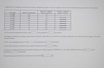 Suppose the Canadian demand for and the Japanese supply of cars to Canada is shown in the table below (quantities in thousands).
Quantity Supplied
(before tariff)
Quantity supplied
(after tariff)
Price ($)
13,000
14,000
15,000
16,000
17,000
18,000
19,000
20,000
Quantity Demanded
170
150
130
110
90
70
50
30
50
70
90
110
130
150
170
190
a) The present equilibrium price is $
and quantity is
b) Suppose that the Canadian government imposes a $2,000 per car tariff on imported Japanese cars. Show the new supply in the last
column above.
thousand.
thousand.
c) The new equilibrium price is $
and quantity is
d) The total revenue received by the government will be $
e) Assume, instead, that the government imposes an import quota of 90,000 cars. The new equilibrium price is $
quantity is
thousand.
f) Does the government now receive any revenue? No
million.
and