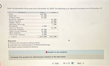 Laker Incorporated's fiscal year-end is December 31, 2024. The following is an adjusted trial balance as of December 31.
Accounts
Cash
Supplies
Prepaid Rent
Accounts Payable
Notes Payable
Common Stock
Retained Earnings
Dividends
Service Revenue
Salaries Expense
Advertising Expense
Rent Expense
Utilities Expense
Totals
Debit
$10,500
31,500
22,500
2,500
18,500
11,500
8,500
6,500
$112,000
Credit
Required:
1. Prepare the necessary closing entries.
2. Calculate the ending balance of Retained Earnings.
3. Prepare a post-closing trial balance
$1,500
15,000
32,500
7,500
55,500
$112,000
Answer is not complete.
Complete this question by entering your answers in the tabs below.
< Prev
******
10 of 15
‒‒‒
Next >
ant