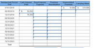 The table provides a schedule of bond data over several semiannual periods. It contains columns for dates, cash interest paid, bond interest expense, premium amortization, unamortized premium, and carrying value.

### Table Details:

- **Semiannual Period-End**: Lists the dates at the end of each semiannual period from 01/01/2019 to 12/31/2023.
- **Cash Interest Paid**: Shows a cash interest payment of $16,250 on 06/30/2019 and again on 12/31/2019.
- **Bond Interest Expense**: This column is currently unfilled.
- **Premium Amortization**: This column is currently unfilled.
- **Unamortized Premium**: Indicates an initial premium amount of $10,666 on 01/01/2019.
- **Carrying Value**: Displays an initial carrying value of $510,666 on 01/01/2019.

This table appears to be tracking the amortization of a bond premium over time, where unamortized premium and carrying value will adjust as interest expense and amortization are calculated.