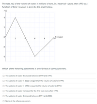 The rate, \( r(t) \), of the volume of water, in millions of tons, in a reservoir \( t \) years after 1990 as a function of time \( t \) in years is given by the graph below.

**Graph Description:**
- The graph plots \( r(t) \) on the vertical axis and \( t \) (years) on the horizontal axis.
- The graph starts at the origin (0,0).
- At \( t = 2 \), \( r(t) \) reaches a maximum of 4.
- At \( t = 5 \), \( r(t) \) sharply reaches a minimum of -4.
- At \( t = 10 \), \( r(t) \) returns to 0.

**Graph Segments:**
1. From \( t = 0 \) to \( t = 2 \), the graph rises from 0 to 4.
2. From \( t = 2 \) to \( t = 4 \), the graph decreases from 4 to 0.
3. From \( t = 4 \) to \( t = 5 \), the graph further decreases to -4.
4. From \( t = 5 \) to \( t = 10 \), the graph increases back to 0.

**Question:**
Which of the following statements is true? Select all correct answers.

- [ ] The volume of water decreased between 1990 and 1996.
- [ ] The volume of water in 2000 is larger than the volume of water in 1990.
- [ ] The volume of water in 1996 is equal to the volume of water in 1992.
- [ ] The volume of water increased for the first four years after 1990.
- [ ] The volume of water decreased between 1994 and 2000.
- [ ] None of the others are correct.