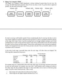 4. Happy Toy Company's R&D
The Happy Toy Company's R&D department is always looking for great ideas for new toys. On
average, the R&D department generates about 10 new toy ideas a week. To go from idea to approved
product, the idea must go through 5 stages:
Pr(Fail) = 40%
Pr(Fail) = 50% Pr(Fail) = 65%
Pr(Fail) = 80%
Initial
Safety
testing
Focus
Final
decision
Mockup
screening
group
In initial screening a staff member spends 2 hours considering the idea. In mock-up, the idea is sent to
one of many suppliers to produce a physical mock-up of the toy. There is essentially unlimited capacity
at this stage, but it takes 4 days to get the mockup built even though multiple mockups can be built
simultaneously. In safety testing each idea requires 2 days from a staff member to have the idea checked
for safety. In focus groups each idea requires 3 hours from a staff member to have the idea test marketed.
Finally, the management team meets for 4 hours per idea to decide if the toy should be added to its line
of products sold to customers.
At the end of each stage, successful ideas enter the next stage. All other ideas are dropped. The
following table summarizes the process:
Time per idea put
Pr(Success) Pr(Fail) Staffing
into this stage
40%
2 hours
Screening
Mock-up
Safety
60%
2
4 days
2 days
50%
50%
7
Focus group
35%
65%
1
3 hours
Final decision
20%
80%
1
4 hours
For example, there are 7 staff members that work in the safety stage. In each stage each idea is processed
by only one staff member: for example, once one of the 7 staff members starts working on an idea in
the safety stage, the idea completes that stage in 2 days (and either exits or moves to the focus group
stage). Everyone works 8 hours per day, 5 days a week.
i.
On average, how many ideas are in the mock-up stage?
ii.
Which stage has the highest implied utilization (as a %)?
