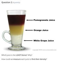 **Question 2 (4 points)**

In the image, we see a clear glass containing three separate layers of different juices, demonstrating a density experiment:

- The top layer is **Pomegranate Juice**.
- The middle layer is **Orange Juice**.
- The bottom layer is **White Grape Juice**.

**Questions:**

1. Which juice is the **least dense**? Why?

2. How could we **measure** each juice to find their **density**?

**Explanation for Educational Context:**

Density is a property that describes how much mass is contained in a given volume. In this visual demonstration, the liquids form distinct layers based on their densities, with the least dense liquid floating on top and the most dense settling at the bottom. This phenomenon provides a practical illustration of density differences, which can be measured using a hydrometer or by calculating the mass-to-volume ratio (mass divided by volume) for each juice.