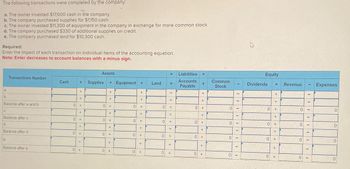 The following transactions were completed by the company:
a. The owner invested $17,600 cash in the company.
b. The company purchased supplies for $1,150 cash.
c. The owner invested $11,300 of equipment in the company in exchange for more common stock.
d. The company purchased $330 of additional supplies on credit.
e. The company purchased land for $10,300 cash.
Required:
Enter the impact of each transaction on individual items of the accounting equation.
Note: Enter decreases to account balances with a minus sign.
a.
b.
Balance after a and b
C.
Transactions Number
Balance after c
d.
Balance after d
e.
Balance after e
Cash
0
0
+
0
+
+
+
+
+
+
0 +
+
Assets
Supplies
0
0
+ Equipment +
0
+
+
+
0 +
+
+
+
+
+
0
0
+
0
+
+
+
+
0 +
+
+
Land
0
0
=
II
0
11
11
11
0 =
11
||
11
||
Liabilities +
Accounts
Payable
0
+
+
0
+
+
+
0 +
+
0 +
+
+
Common
Stock
0
0
0
0
I
-
-
1
I
1
Equity
Dividends
0
+
0
+
+
+
+
0 +
+
+
+
0 +
Revenue
0
0
0
0
-
T
-
I
I
F
Expenses
0
0
0
0