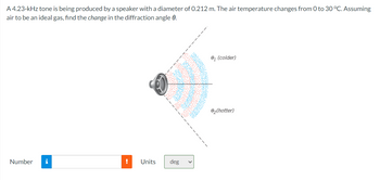 A 4.23-kHz tone is being produced by a speaker with a diameter of 0.212 m. The air temperature changes from 0 to 30 °C. Assuming
air to be an ideal gas, find the change in the diffraction angle e.
Number
! Units
deg
8₁ (colder)
82(hotter)