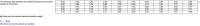 0.86
0.85
0.84
0.78
0.75
0.76
0.82
0.88
0.94
0.74
0.71
0.84
0.99
0.99
0.72
0.87
The following data represent the weights (in grams) of a random
sample of 50 candies.
0.82
0.72
0.94
0.87
0.95
0.82
0.77
0.77
0.82
0.84
0.81
0.92
0.78
0.81
0.93
0.86
0.85
0.82
0.96
0.81
0.84
0.76
0.85
0.84
0.88
0.72
0.91
0.72
0.84
0.82
0.87
0.92
0.91
0.84
a) Determine the sample standard deviation weight.
=- gram
Round to two decimal places as needed.)
