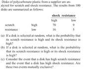 Disks of polycarbonate plastic from a supplier are an-
alyzed for scratch and shock resistance. The results from 100
disks are summarized as follows:
shock resistance
high
low
scratch
high
70
9
resistance
low
16
5
(a) If a disk is selected at random, what is the probability that
its scratch resistance is high and its shock resistance is
high?
(b) If a disk is selected at random, what is the probability
that its scratch resistance is high or its shock resistance
is high?
(c) Consider the event that a disk has high scratch resistance
and the event that a disk has high shock resistance. Are
these two events mutually exclusive?
