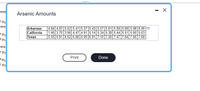 - X
nese
Arsenic Amounts
one
Arkansas
California
Texas
4.84 4.87 5.02 5.41 5.37 5.43 5.57 5.61 5.58 5.88 5.98 6.06 e
1.45 3.70 3.96 4.47 4.91 5.14 5.34 5.38 5.44 5.51 5.60 5.63
5.55 5.81 6.62 6.88 6.90 6.91 7.10 7.26 7.47 7.64 7.66 7.68
43
one
Print
Done
43
