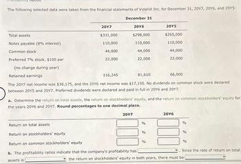 The following selected data were taken from the financial statements of Vidahill Inc. for December 31, 20Y7, 20Y6, and 20Y5:
December 31
20Y7
20Y6
20Y5
Total assets
$331,000
$298,000
$265,000
Notes payable (8% interest)
110,000
110,000
110,000
Common stock
44,000
44,000
44,000
Preferred 7% stock, $100 par
22,000
22,000
22,000
(no change during year)
Retained earnings
116,245
81,610
66,000
The 20Y7 net income was $36,175, and the 20Y6 net income was $17,150. No dividends on common stock were declared
between 20Y5 and 20Y7. Preferred dividends were declared and paid in full in 20Y6 and 20Y7.
a. Determine the return on total assets, the return on stockholders' equity, and the return on common stockholders' equity for
the years 20Y6 and 20Y7. Round percentages to one decimal place.
20Y7
20Y6
%
%
Return on total assets
Return on stockholders' equity
Return on common stockholders' equity
%
%
%
%
b. The profitability ratios indicate that the company's profitability has
assets is
the return on stockholders' equity in both years, there must be
Since the rate of return on total