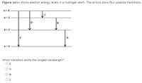 Figure below shows electron energy levels in a hydrogen atom. The arrows show four possible transitions.
n= 4
n = 3
B
n = 2
E
A
n = 1
Which transition emits the longest wavelength?
В
O O O O
