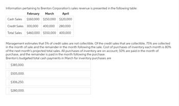 Information pertaining to Brenton Corporation's sales revenue is presented in the following table:
February March
April
Cash Sales $160,000 $150,000 $120,000
Credit Sales 300,000 400,000 280,000
$460,000 $550,000 400,000
Total Sales
Management estimates that 5% of credit sales are not collectible. Of the credit sales that are collectible, 75% are collected
in the month of sale and the remainder in the month following the sale. Cost of purchases of inventory each month is 80%
of the next month's projected total sales. All purchases of inventory are on account; 50% are paid in the month of
purchase, and the remainder is paid in the month following the purchase.
Brenton's budgeted total cash payments in March for inventory purchases are
$385,000.
$505,000.
$306,250.
$280,000.