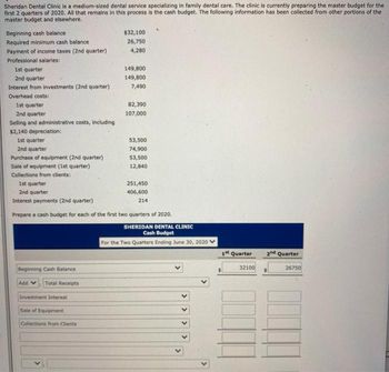 Sheridan Dental Clinic is a medium-sized dental service specializing in family dental care. The clinic is currently preparing the master budget for the
first 2 quarters of 2020. All that remains in this process is the cash budget. The following information has been collected from other portions of the
master budget and elsewhere.
Beginning cash balance
Required minimum cash balance
Payment of income taxes (2nd quarter)
Professional salaries:
1st quarter
2nd quarter
Interest from investments (2nd quarter)
Overhead costs:
1st quarter
2nd quarter
Selling and administrative costs, including
$2,140 depreciation:
1st quarter
2nd quarter
Purchase of equipment (2nd quarter)
Sale of equipment (1st quarter)
Collections from clients:
1st quarter
2nd quarter
Interest payments (2nd quarter)
Beginning Cash Balance
Total Receipts
Add V
$32,100
26,750
4,280
Investment Interest
Sale of Equipment
Collections from Clients
149,800
149,800
7,490
82,390
107,000
Prepare a cash budget for each of the first two quarters of 2020.
$3,500
74,900
53,500
12,840
251,450
406,600
214
SHERIDAN DENTAL CLINIC
Cash Budget
For the Two Quarters Ending June 30, 2020 V
V
1st Quarter
32100
2nd
Quarter
26750