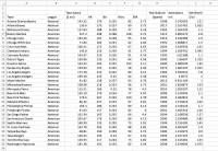 Refer to the Baseball 2021 data that report