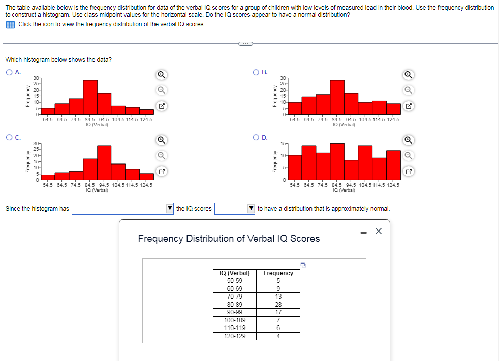 Distribution of medication scores in each scale (excluding 0) among