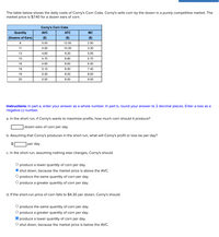 The table below shows the daily costs of Corny's Corn Cobs. Corny's sells corn by the dozen in a purely competitive market. The
market price is $7.40 for a dozen ears of corn.
Corny's Corn Cobs
Quantity
AVC
ATC
MC
(Dozens of Ears)
($)
($)
($)
8
5.00
12.50
2.50
11
4.50
10.00
3.30
13
4.60
9.20
5.00
15
4.70
8.80
5.70
16
4.90
8.60
6.50
18
5.10
8.50
7.40
19
5.30
8.50
8.00
20
5.50
8.50
9.50
Instructions: In part a, enter your answer as a whole number. In part b, round your answer to 2 decimal places. Enter a loss as a
negative (-) number.
a. In the short run, if Corny's wants to maximize profits, how much corn should it produce?
dozen ears of corn per day
b. Assuming that Corny's produces in the short run, what will Corny's profit or loss be per day?
per day
c. In the short run, assuming nothing else changes, Corny's should
produce a lower quantity of corn per day.
shut down, because the market price is above the AVC.
O produce the same quantity of corn per day.
O produce a greater quantity of corn per day.
d. If the short-run price of corn falls to $4.30 per dozen, Corny's should
O produce the same quantity of corn per day.
O produce a greater quantity of corn per day.
O: produce a lower quantity of corn per day.
O shut down, because the market price is below the AVVC.
