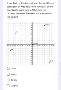 Jose, Andres, Emilio, and Juan live in different
barangays of Magiting town as shown on the
coordinate plane below. Who lives the
farthest from the Town Hall if it is located at
the origin?
Andres
10-
7.
Jose
6-
5-
4-
3-
2
TownHall
01 2 3 4 5
-1-
67 8 0 10 11 12
15-14-13-12-11-10 -9 -8 -7 -6 -5 -4 -3 -2 -1
-2-
Juan
-3-
-4
-5-
:-6
-7-
-8
Emilio
:-9-
... ..
-1어
Juan
Jose
Emilio
Andres
