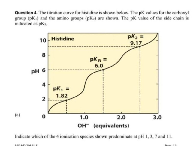 titration curve for histidine