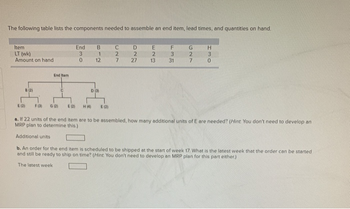 The following table lists the components needed to assemble an end item, lead times, and quantities on hand.
Item
LT (wk)
Amount on hand
B (2)
E (2)
FOR
End Hem
G (2)
C
E (2)
End
3
0
B
1
12
D (3)
H (4) E (2)
C27
D
2
27
E23
13
F
3
31
127
G
OEH
3
0
a. If 22 units of the end item are to be assembled, how many additional units of E are needed? (Hint You don't need to develop an
MRP plan to determine this.)
Additional units
b. An order for the end item is scheduled to be shipped at the start of week 17. What is the latest week that the order can be started
and still be ready to ship on time? (Hint: You don't need to develop an MRP plan for this part either.)
The latest week