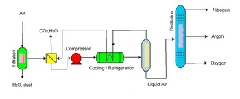 Answered: Filtration Air H₂O, dust CO2, H2O… | bartleby