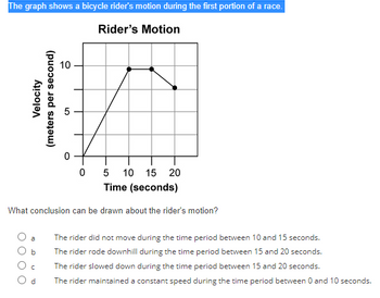 The graph shows a bicycle rider's motion during the first portion of a race.
Rider's Motion
Velocity
(meters per second)
b
с
10
#
05 10 15 20
Time (seconds)
What conclusion can be drawn about the rider's motion?
d
10
0
The rider did not move during the time period between 10 and 15 seconds.
The rider rode downhill during the time period between 15 and 20 seconds.
The rider slowed down during the time period between 15 and 20 seconds.
The rider maintained a constant speed during the time period between 0 and 10 seconds.