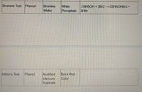 Bromine Test
Phenol
Bromine
White
Precipitate 3HBr
C6H5OH + 3B12 C6H5OHBr3 +
Water
Phenol
Acidified
Mercuric
Sulphate
Brick Red
Color
Millon's Test
