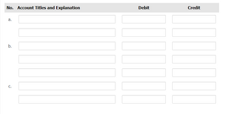 No. Account Titles and Explanation
a.
b.
C.
Debit
Credit