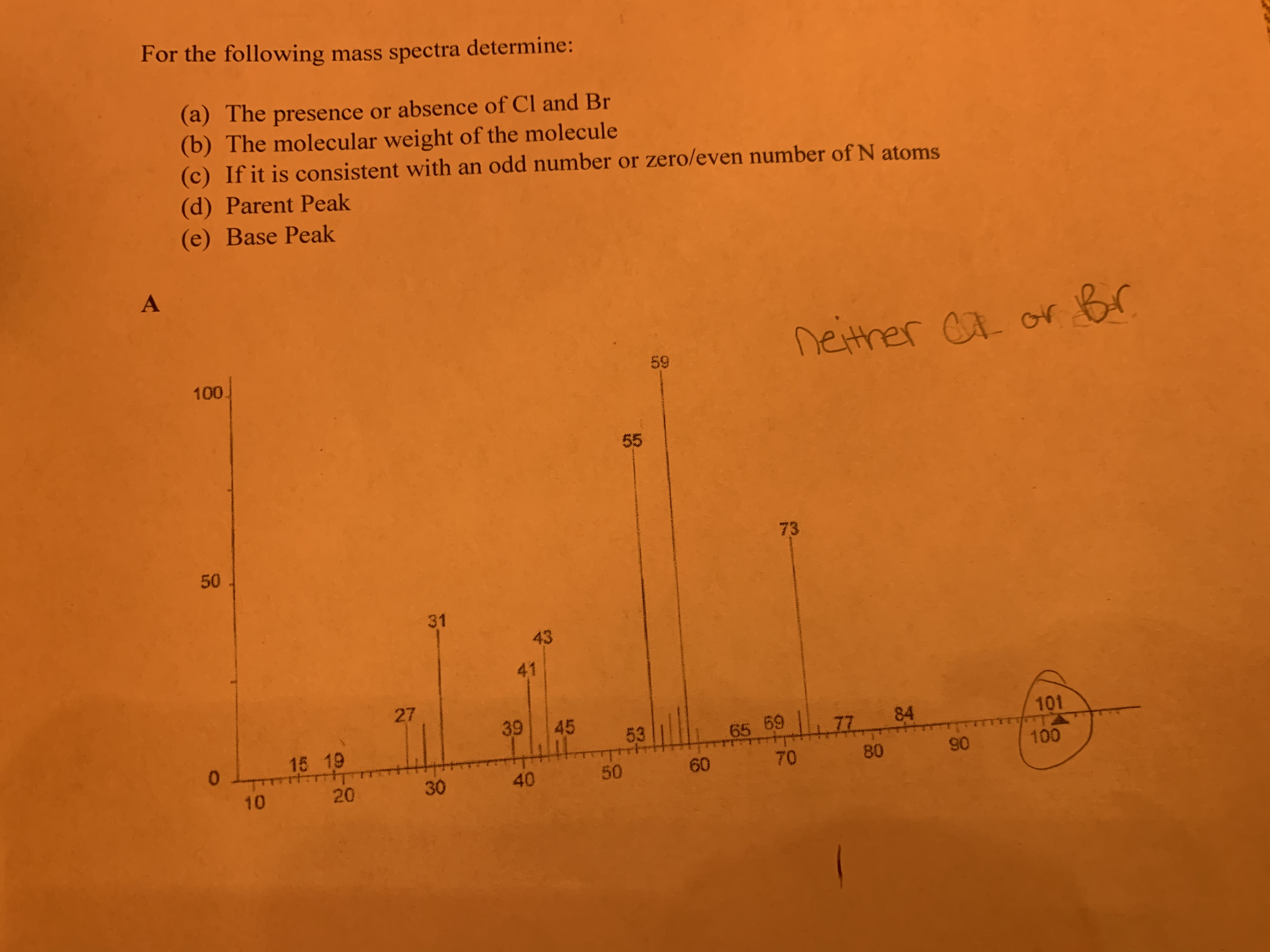 ### Analyzing Mass Spectrometry Data

For the following mass spectra, determine:

(a) The presence or absence of Cl and Br  
(b) The molecular weight of the molecule  
(c) If it is consistent with an odd number or zero/even number of N atoms  
(d) Parent Peak  
(e) Base Peak  

#### Explanation of the Mass Spectrum Graph

The graph presents a mass spectrum with varying intensity peaks on the vertical axis (not labeled) and m/z (mass-to-charge ratio) on the horizontal axis, ranging from 0 to 100+.

Key peaks are labeled as follows:

- **18, 19, 27, 31**: These lower m/z values often represent fragments.
- **39, 41, 43**: Mid-range fragments indicating larger molecular structures.
- **59, 65, 69, 77, 84**: Higher m/z values indicating significant fragments or possibly characteristic ion peaks.
- **101**: Circled on the graph, potentially indicating a significant peak such as the molecular ion peak or base peak.

Additional notes on the graph indicate neither Cl nor Br is present. 

Use this graph to determine the molecular formula, weight, and significant isotopic patterns. Consider the absence of peaks indicative of chlorine or bromine, likely ruling out their presence in the analyzed molecule.