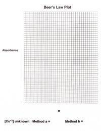 Beer's Law Plot
Absorbance
[Cu*2] unknown: Method a =
Method b =
