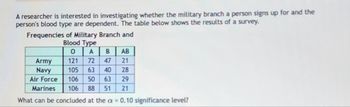 A researcher is interested in investigating whether the military branch a person signs up for and the
person's blood type are dependent. The table below shows the results of a survey.
Frequencies of Military Branch and
Blood Type
0
A
B
AB
121
72 47
21
Army
Navy
105
63
40
28
Air Force
106 50 63 29
Marines
106 88 51 21
What can be concluded at the a= 0.10 significance level?