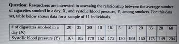 Question: Researchers are interested in assessing the relationship between the average number
of cigarettes smoked in a day, X, and systolic blood pressure, Y, among smokers. For this data
set, table below shows data for a sample of 11 individuals.
20 35 20 10 16 5 45 20 35 20 60
# of cigarettes smoked in a
day (X)
Systolic blood pressure (Y)
167 182 170 152 172 150 189 160 175 149 204