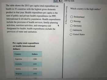 The table shows the 2015 per capita total expenditure on
health in 35 countries with the highest gross domestic
product in that year. Health expenditure per capita is the
sum of public and private health expenditures (in PPP,
international $) divided by population. Health expenditures
include the provision of health services, family-planning
activities, nutrition activities, and emergency aid
designated for health; health expenditures exclude the
provision of water and sanitation.
Per capita total expenditure
on health (international
dollars)
Country
Argentina
Australia
Austria
Belgium
Denail
Dollars
1390
4492
5138
4782
1202
Side-by-Side
Macmillan Learning
Which country is the high outlier?
Switzerland
Norway
Germany
Indonesia
United States