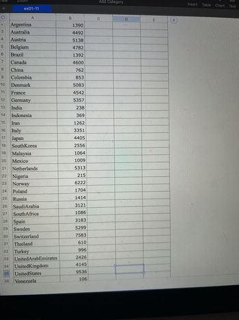 200m
2
ex01-11
Argentina
3 Australia
4 Austria
5
6
A
Belgium
Brazil
Canada
China
7
8
9
10
11
12
13
14
15
16
17
18
19 Malaysia
20 Mexico
21
22 Nigeria
23 Norway
24 Poland
25
Russia
26
27
28
29
30
31
32
33
34
35
36
Colombia
Denmark
France
Germany
India
Indonesia
Iran
Italy
Japan
SouthKorea
Netherlands
SaudiArabia
South Africa
Spain
Sweden
Switzerland
Thailand
Turkey
United Arab Emirates
United Kingdom
United States
Venezuela
B
1390
4492
5138
4782
1392
4600
762
853
5083
4542
5357
238
369
1262
3351
4405
2556
1064
1009
5313
215
6222
1704
1414
3121
1086
3183
5299
7583
610
996
2426
4145
9536
106
Add Category
C
D
E
||
Insert
Table Chart
Text